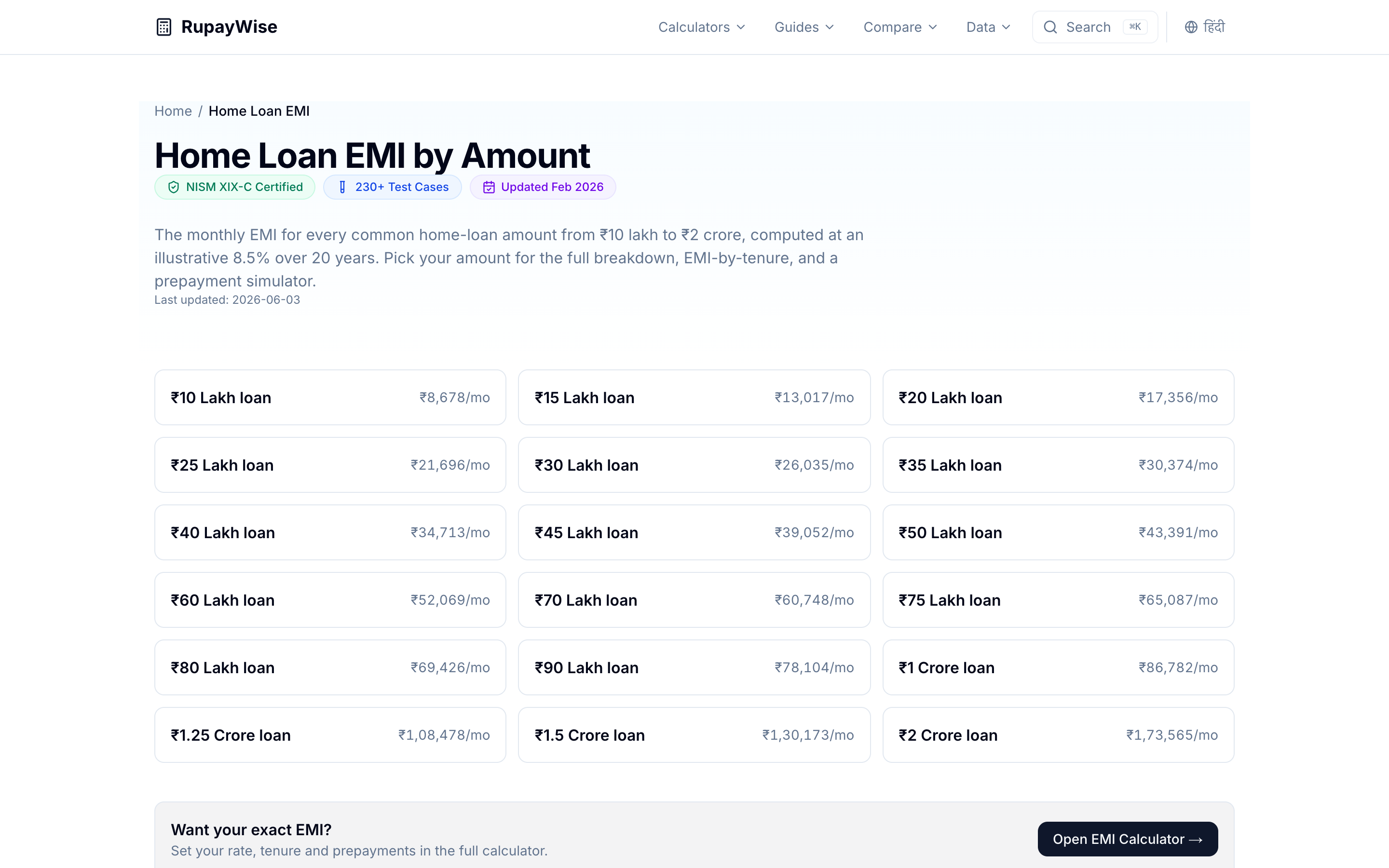 RupayWise home loan EMI page — instant EMI amounts for every common loan size from 10 lakh to 1 crore